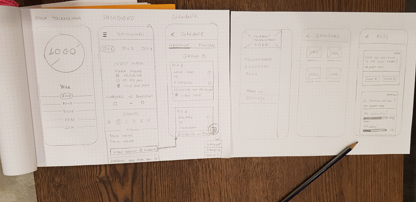 Wireframing based on scenario mapping